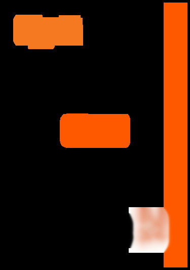 GL590