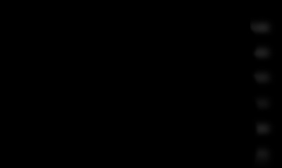 DSK 1011
