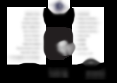 5450